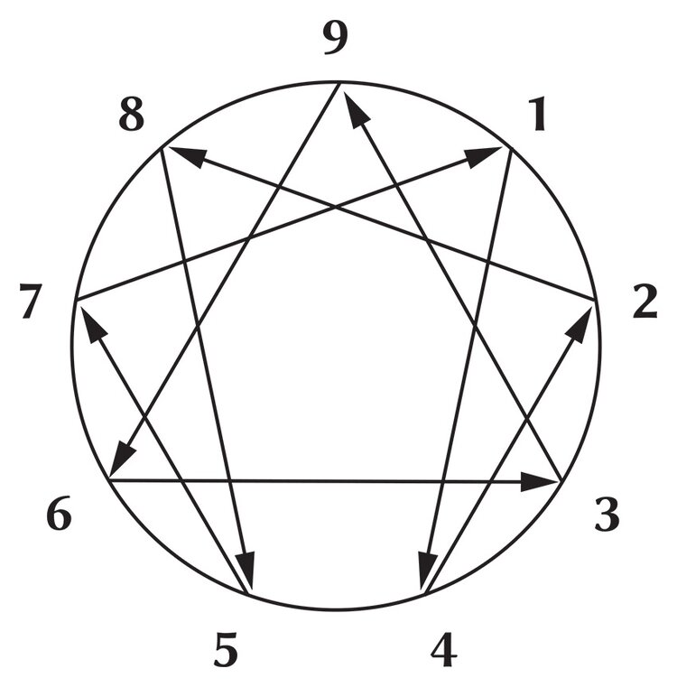 Enneagram+Image+-+b_w