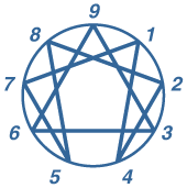 Enneagram+Image+-+blue